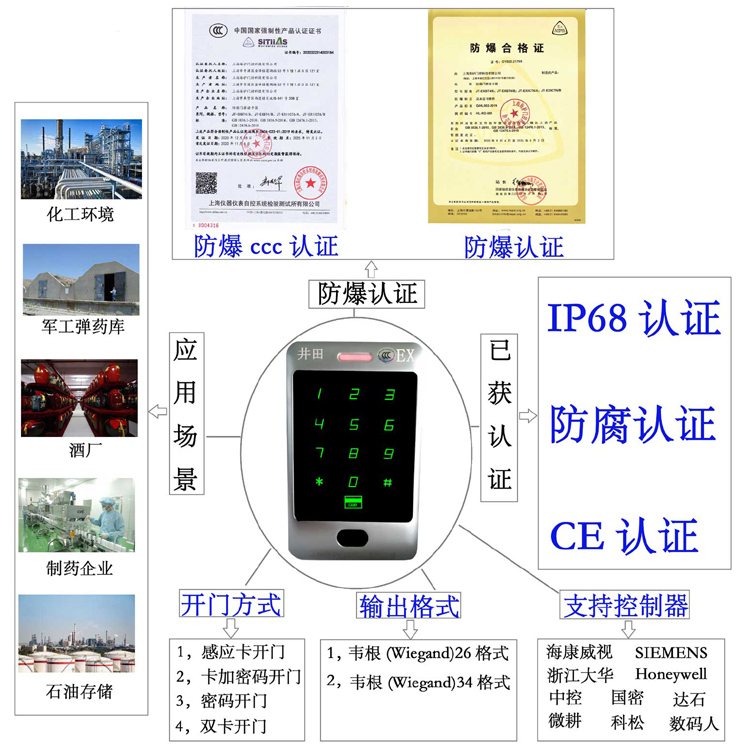 重庆服务器托管防爆门禁系统的防爆门禁刷卡器的选材要点